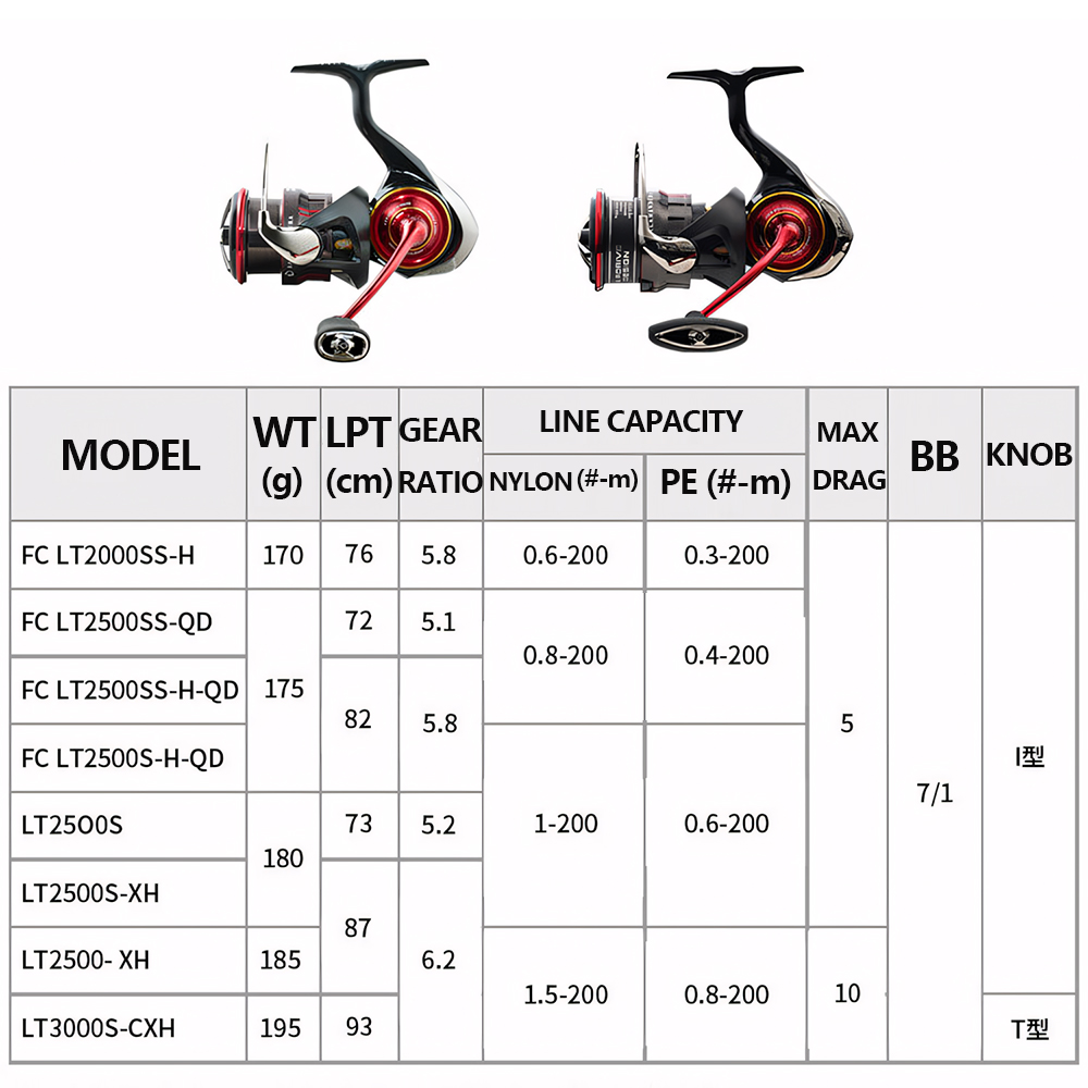 Mulinello da Pesca Spinning/Ba - Abu Garcia Reel Revo recensione e prezzo