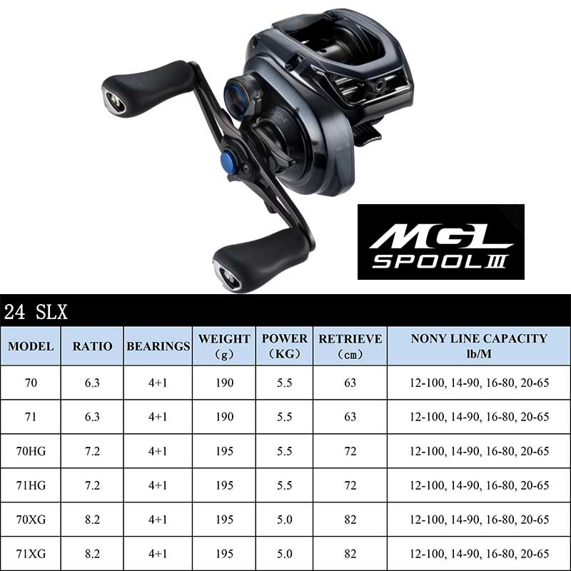 Mulinello SHIMANO Baitcasting  - Shimano Reel Stradic recensione e prezzo
