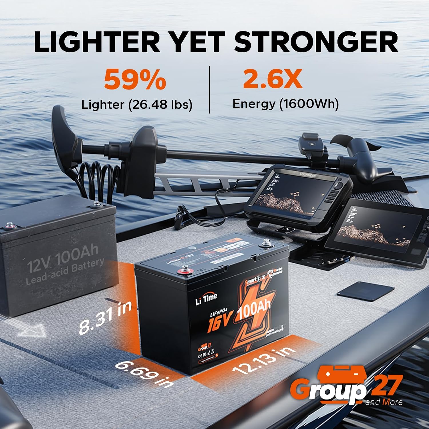 Batteria LiFePO4 16V 100Ah Gru - Fish Finder Charger recensione e prezzo
