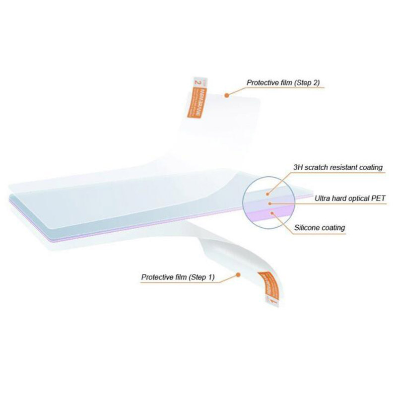 2 x PET Clear Screen Protector - Fish Finder Gps recensione e prezzo